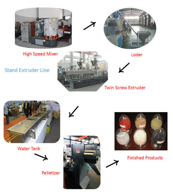 Plastic Pellet Production Process Line Pelletizer for Recycle Plastic