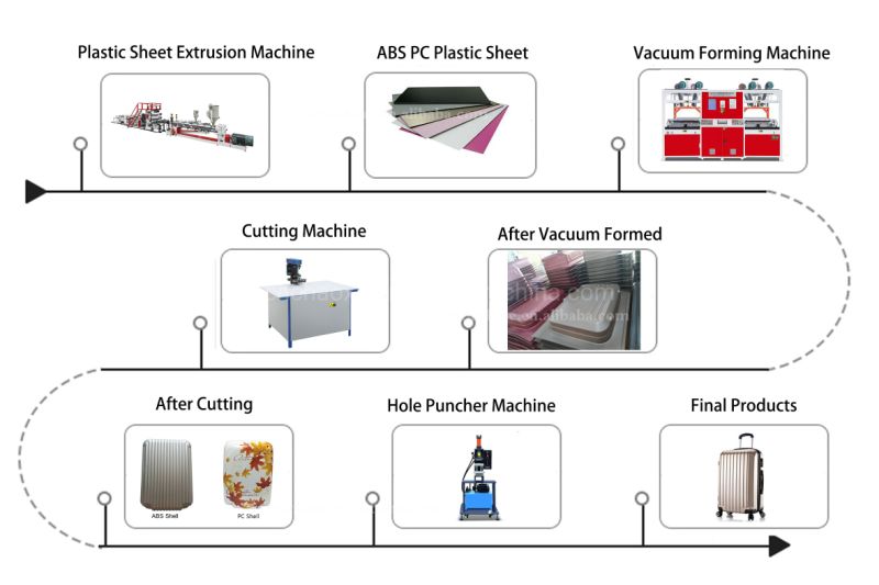 Chaoxu Luggage Making Plastic Recycling Extruder Machine