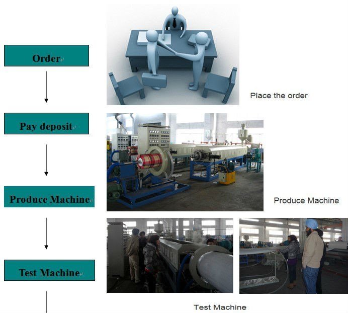 Easy to Operate PE Knotless Net Extrusion Machine