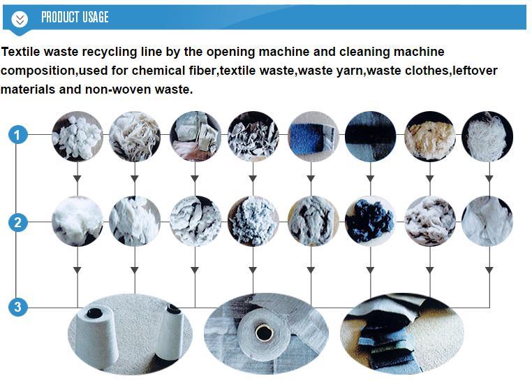 Cotton Fabric Waste Recycling Machine for Yarn Waste Recycling
