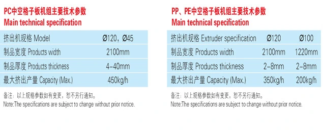 Polypropylene (PP) or High-Density Polyethylene (HDPE) Packaging Grade Corrugated Plastic Sheets Extruder