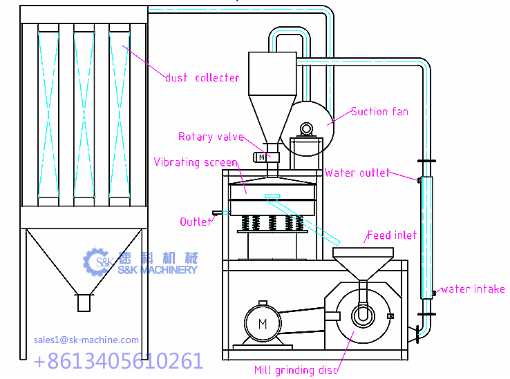 Grinding Pulverizer and Washing Plant for Scrap Plastic Materials