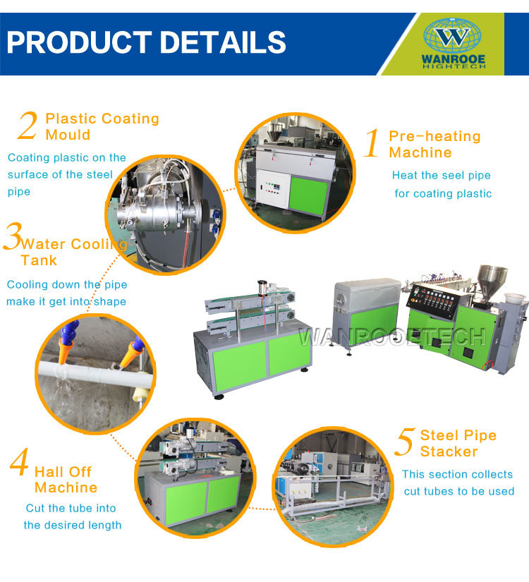 PP/PE PVC ABS Coating Extruder Plastic Coated Steel Pipe Machine