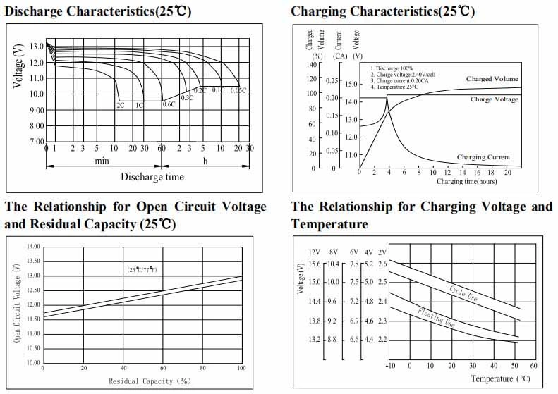 Deep Cycle Sealed Lead Acid Battery 12V40 Ah Maintenance Free Battery Solar Battery