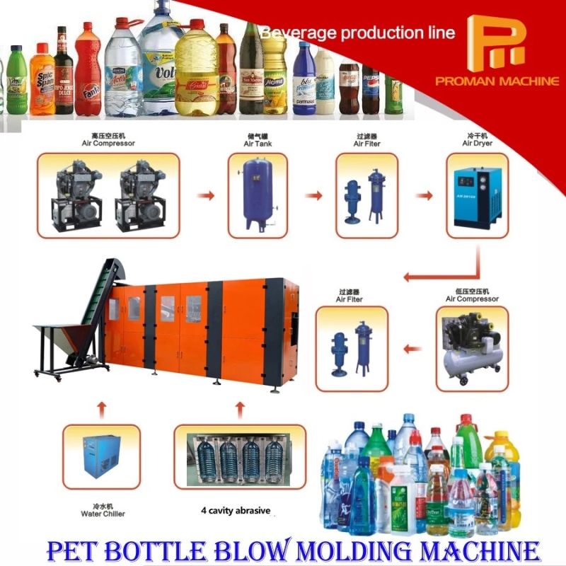 Pet Plastic Water Bottle Blow Moulding Machine / Carbonated Drink Bottle Blow Mould Blowing Making Machine Price