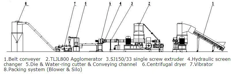 Small Plastic Pelletizer Machine Used Plastic Pelletizer for Sale