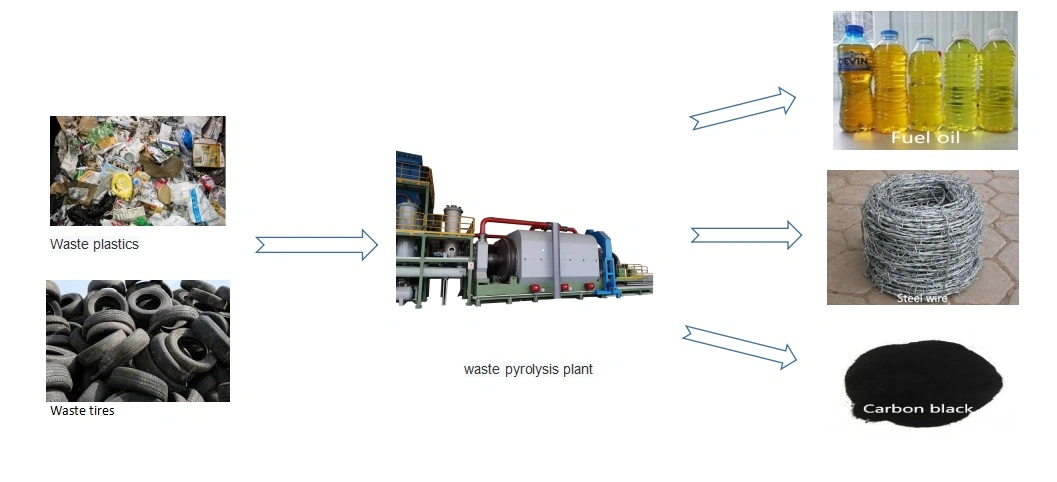 Plastic to Fuel Oil Pyrolysis Machine 10t Continuous Pyrolysis Plant