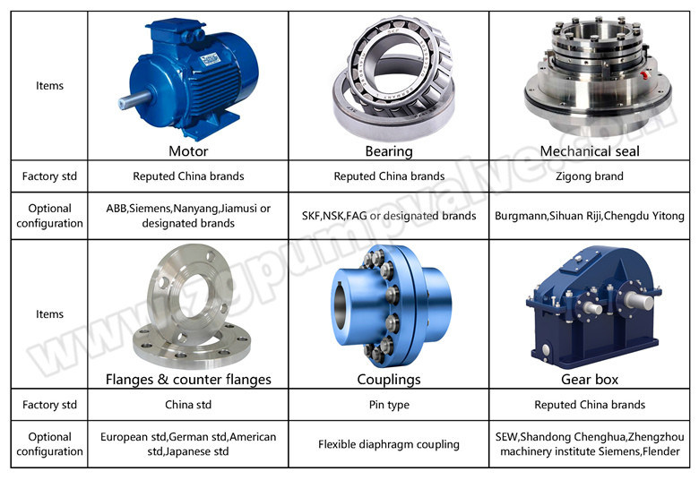 Horizontal High Efficiency High Pressure Multistage Centrifugal Chemical Water Pump