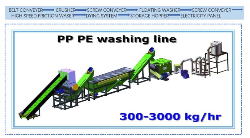 LLDPE HDPE LDPE PE Agriculture Film 1000kg 110V 440V 50Hz High Capacity Plastic Recycling Machine of Soft Films