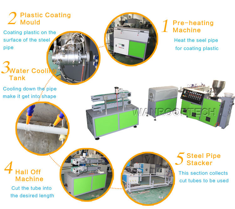 Steel Pipe PP/PE/ABS Plastic Extruder Coating Machine