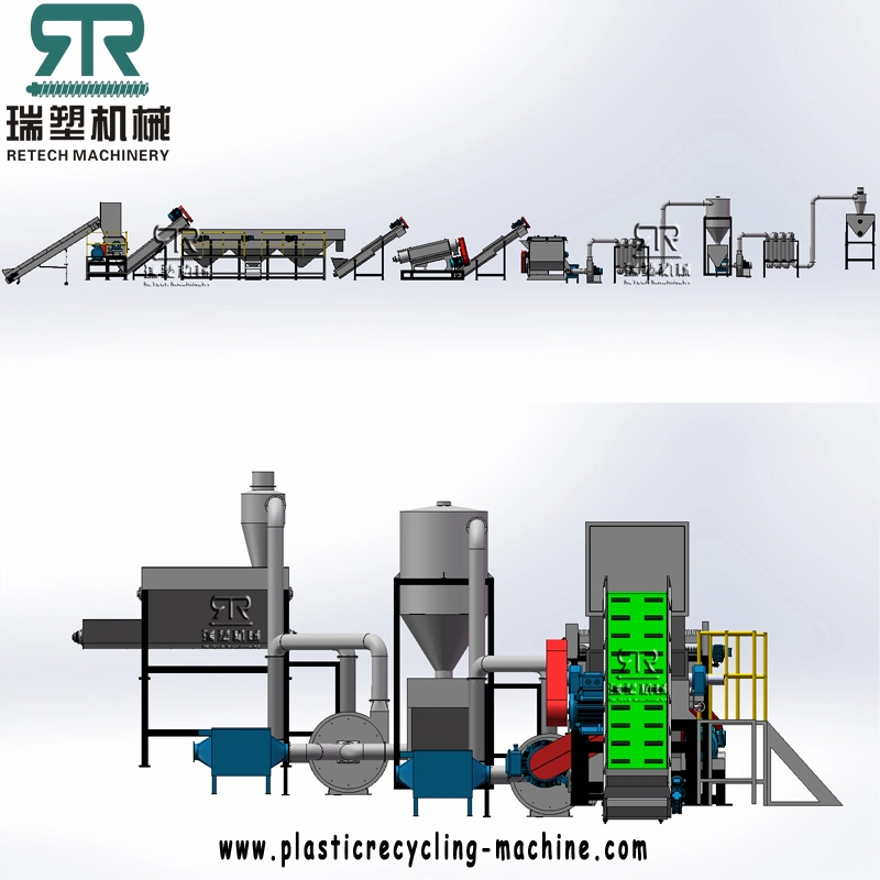 Post Consumer PP Woven Bag Washing Machine Recycling Line