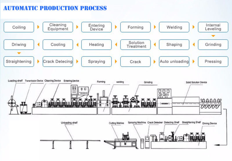 Stainless Steel Tube Welding Machine/Pipe Production Line