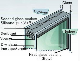 Butyl Extruder, Hotmelt Extruder for Insulating Glass Machines