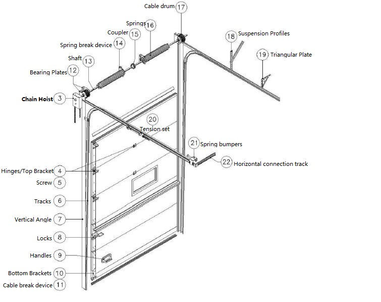 Sectional Industrial Door/Industrial Door/Industrial Garage Door (HF-001)