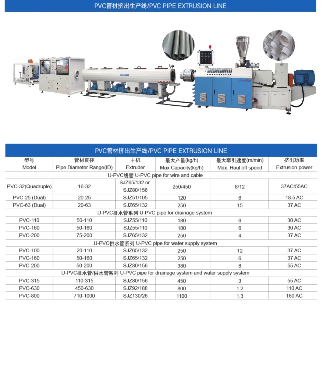 PVC Pipe Extruder/Plastic Pipe Tube Making Machine/PVC Pipe Tube Extrudion Line/ PVC Plastic Pipe Extruder Machine for Water Pipe
