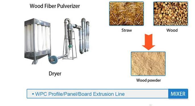 WPC PE Decking Profile Extrusion Line Plastic PVC WPC Profile Produce Machine