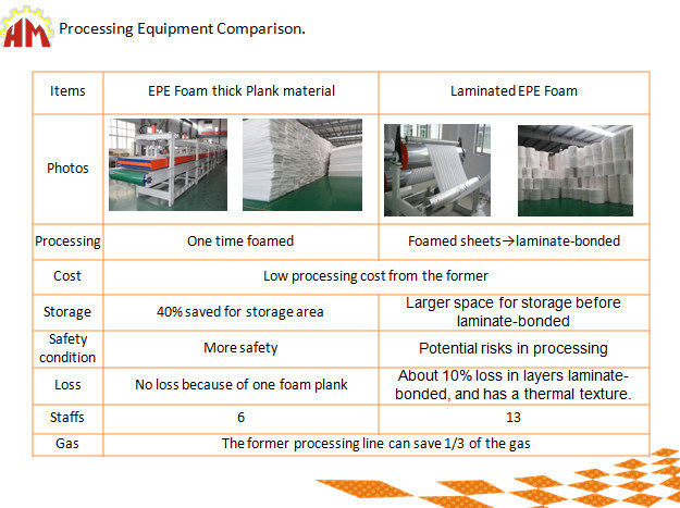 High Quality EPE Plastic Sheet Board Extrusion Machine Line