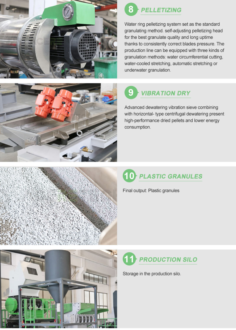 Plastic Recycling Machine for Plastic Film (Crushing, Compacting, Plasticization and Pelletiziing)