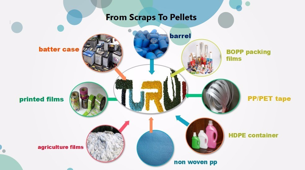 Turui Plastic Recycling Pelleting Machines for PP, PE