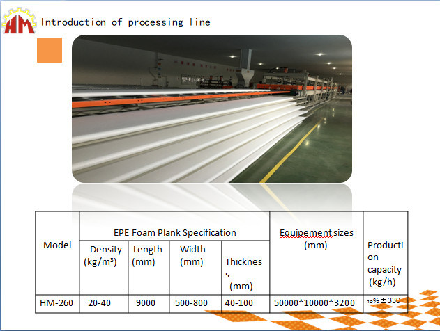 High Performance Foam Sheet Extruder