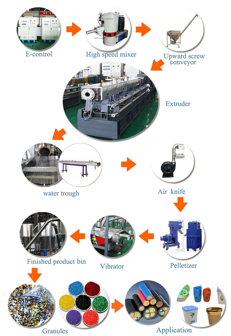 Recycling Plastic Twin Screw Extruder Machine Line for TPR Compounding