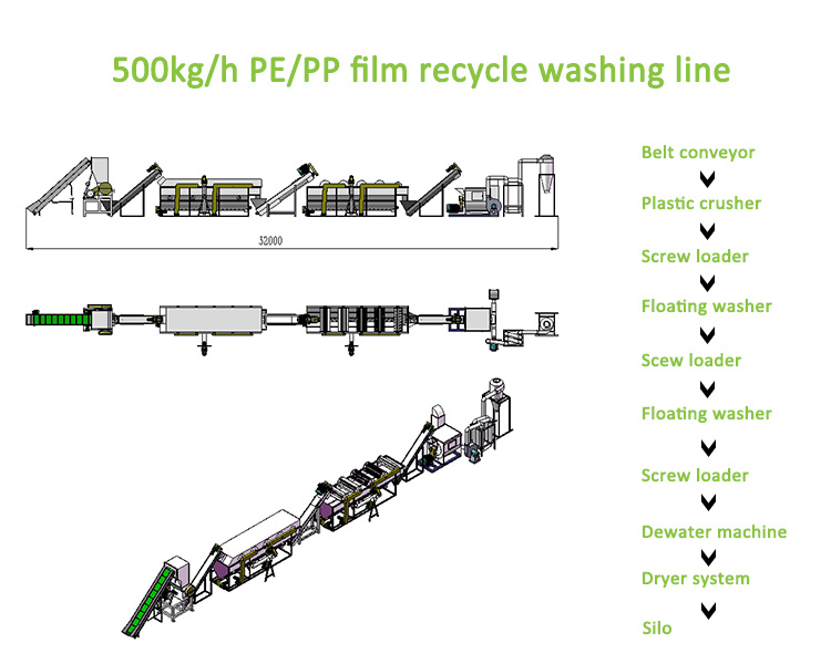 PP PE Plastic Film Washing Recycling Line