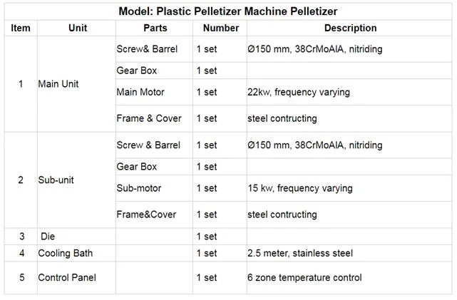 PP PE Waste Plastic Pelletizer PP PE Recycled Plastic Granulating Machine Granulating Production Line Pelletizing Line