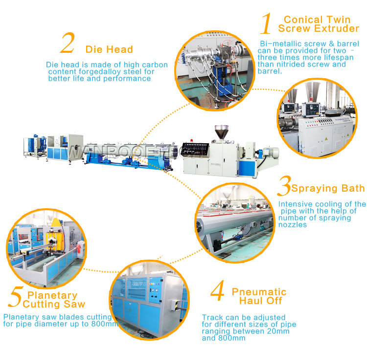 WPC Making Machine Extruder PVC Pipe Extrusion Line