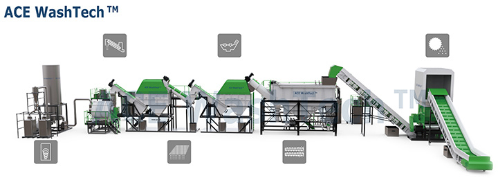Plastic Waste AG Film Recycling Line