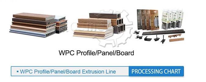 WPC PE Decking Profile Extrusion Line Plastic PVC WPC Profile Produce Machine