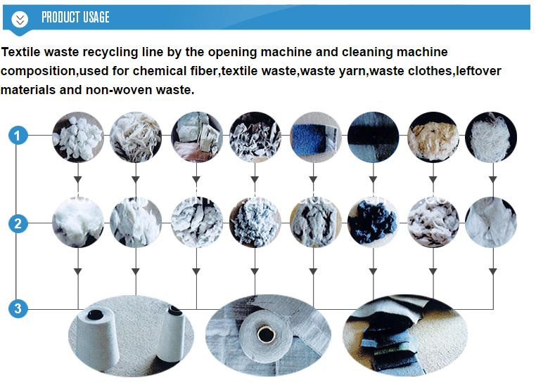 Textile Waste Cotton Yarn Fabric Garment Waste Recycling Machine Rag Tearing Machine