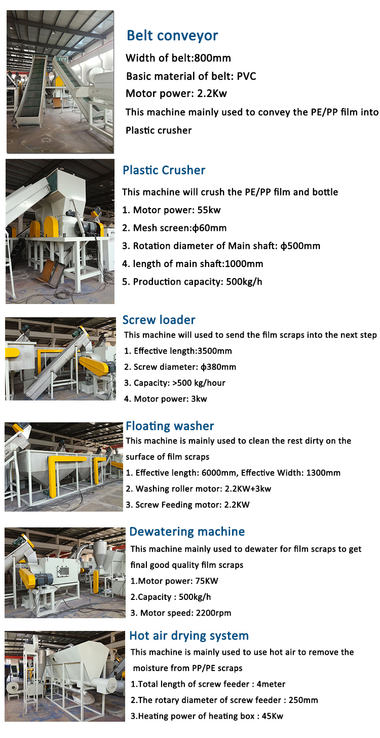 Plastic Recycling Machine/Waste PP PE Film Washing Recycling Line