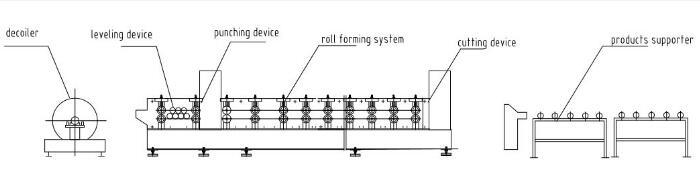 Maquina Acanaladora De Lamina R101 Maquina Roladora De Lamina Roll Forming Machine