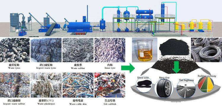 3-12t/D Waste Plastic Rubber Waste Tire Recycling Machine