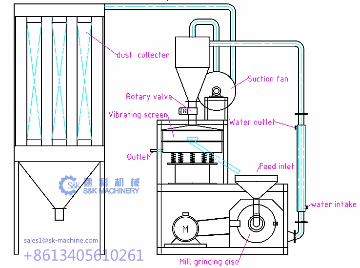 Plastic Pulverizer Machine for PP PE PVC Pellet and Granulators