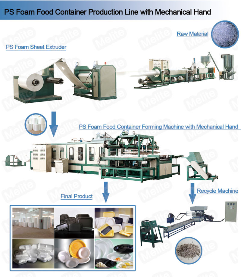 Plastic PS Extruder Foam Sheet Extrusion Machine