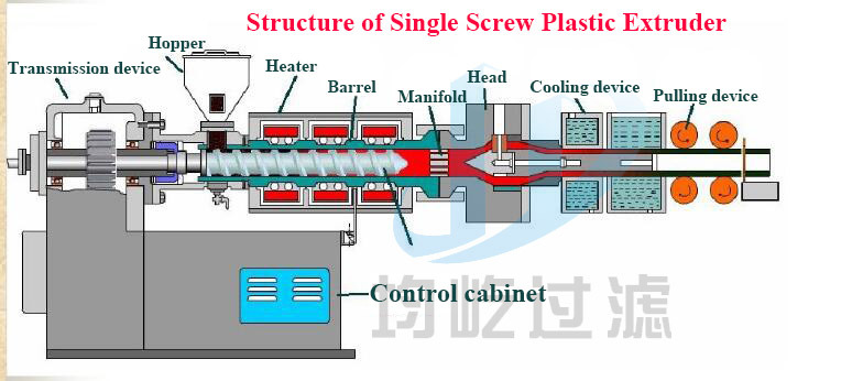 China PP/PE/ABS Single Screw Extruder Recycling Plastic Machine