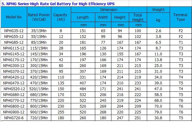 12V170ah Solar Power Battery Sealed Lead Acid Battery Rechargeable High Rate Battery for UPS Nph680-12