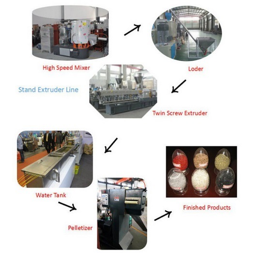 PP HDPE LDPE Double Screw Plastic Extruder /PE Compounding /Color Mastrubatch Machine