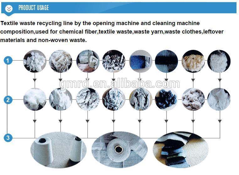 Textile Waste Recycling Machine Fabric Waste Shredding Machine