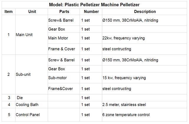 PP, PE Recycle Plastic Granules Making Machine Plastic Recycling Machine Plastic Film Recycling Machine Plastic Grinding Milling Granulator