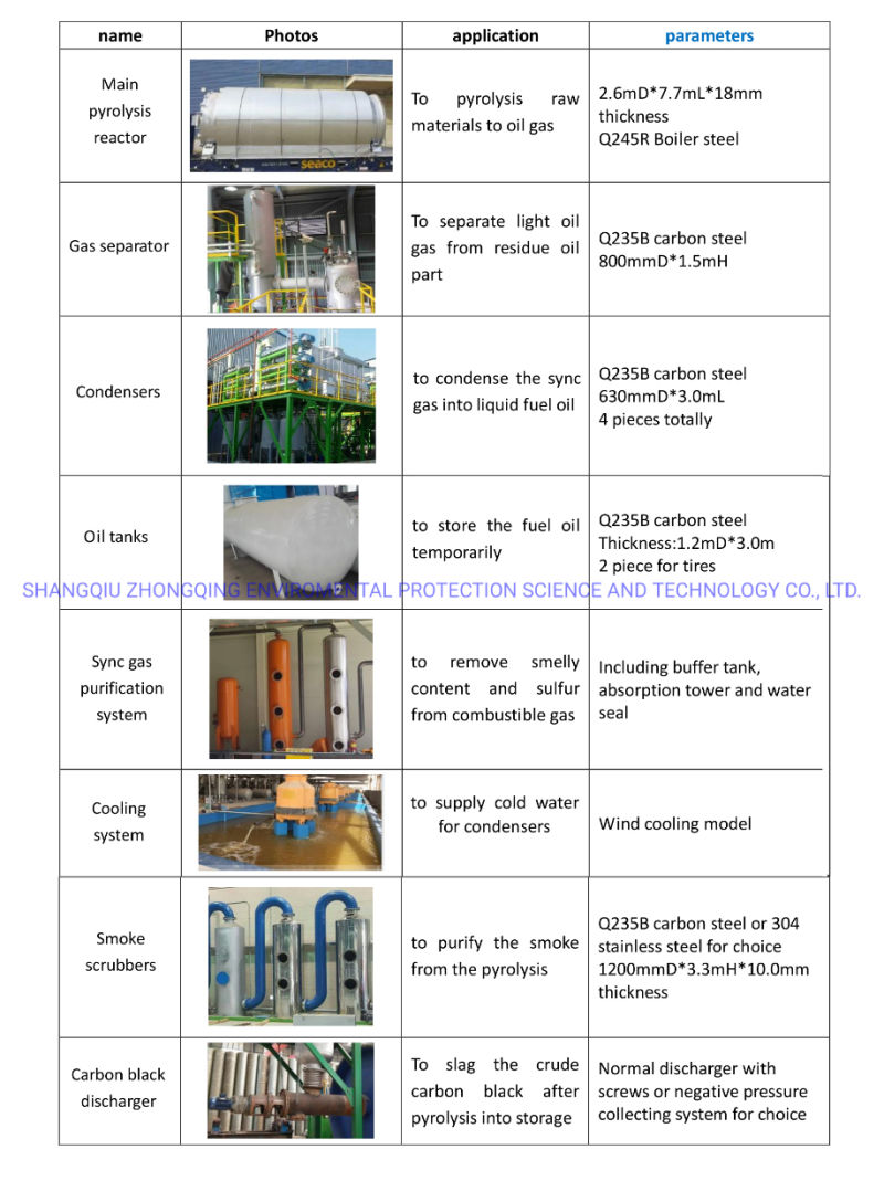 Waste Plastic Pyrolysis Machine with Ce & ISO, SGS