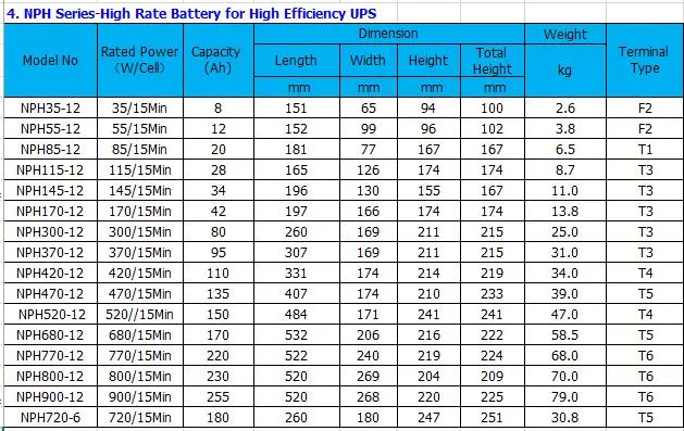 12V170ah Solar Power Battery Sealed Lead Acid Battery Rechargeable High Rate Battery for UPS Nph680-12