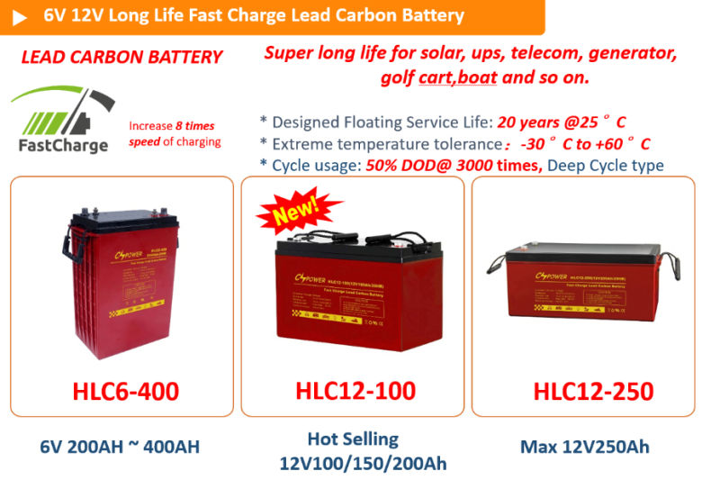Cspower Lead Acid Battery 12V 24ah Lead Acid Gel Battery 24ah Lead Carbon Battery 12V 24ah