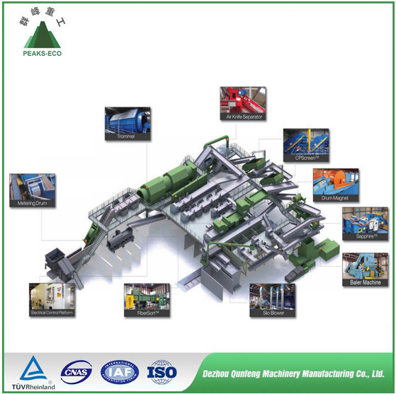 Msw/ Waste Sorting System /Machine /Equipment with Ce/Mbf/Recycling System/ Municipal Waste