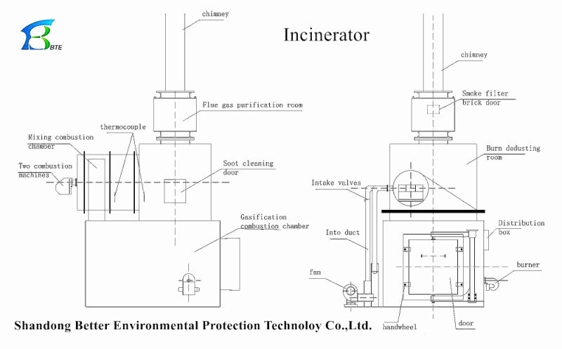 High Temperature Waste Incinerator for Medical Waste Incinerator