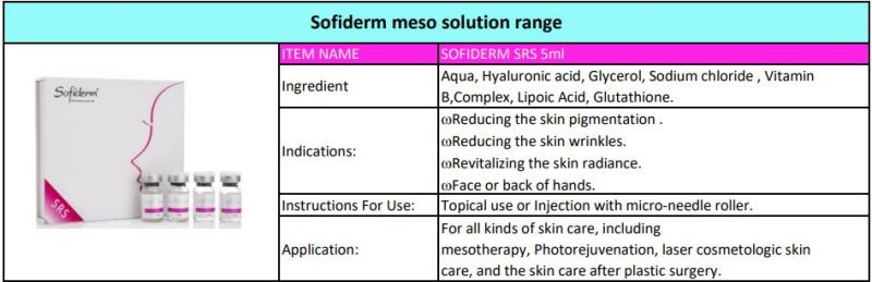 Sofiderm Hyaluronic Acid Gel Meso Solution for Lipolytic Solution Meso Therapy