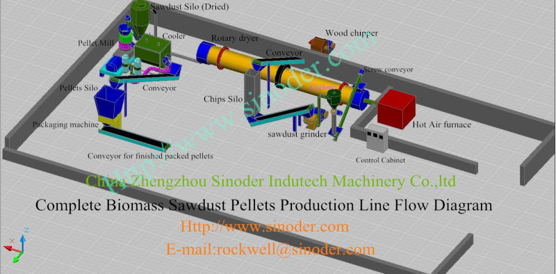 Mobile Pelletizer Wood Pellet Mill From China