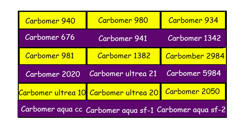 40% Carbopol Stock Solution Carbomer Solution 40%