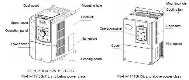 Energy Saving Frequency Inverter for Extruding Machine (V5-H)